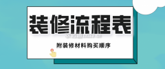 2、订购嵌入式冰箱、马桶、前置过滤器、洗碗机