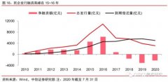 需要大量的人力资本和持续的资金支撑